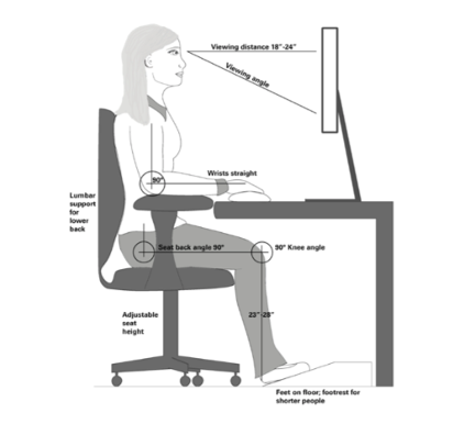 Ergonomic Job Measurement System